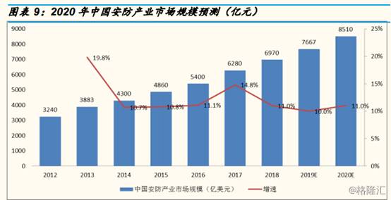 002415是做什么的？