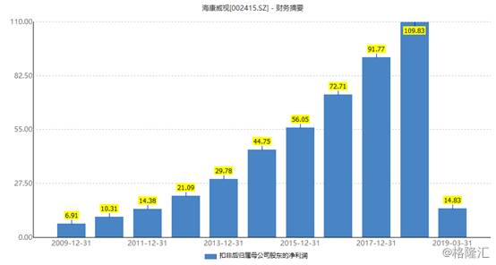 002415是做什么的？