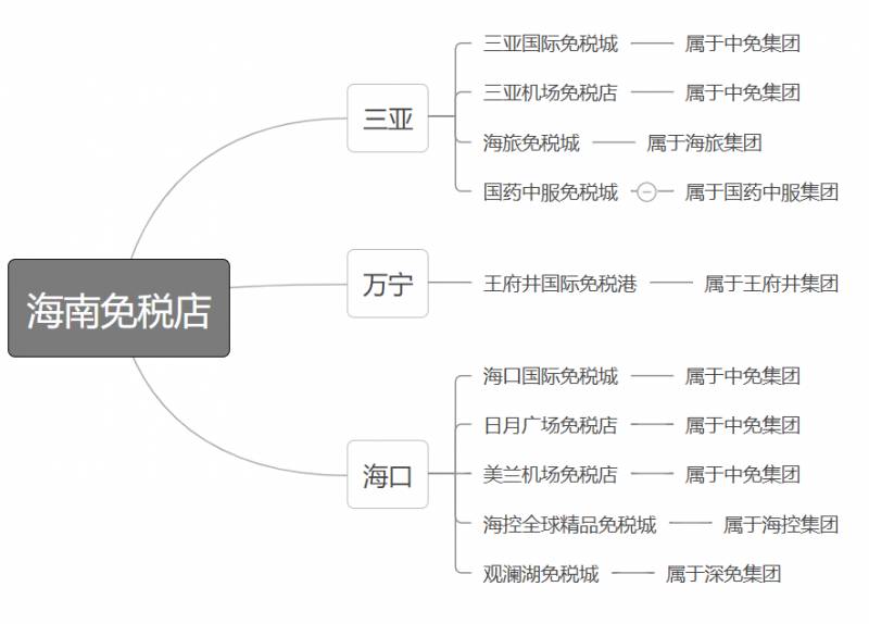 海南免税店买什么划算？