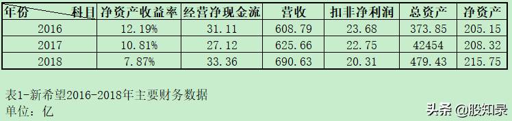 000876新希望不持有民生银行股份吗？