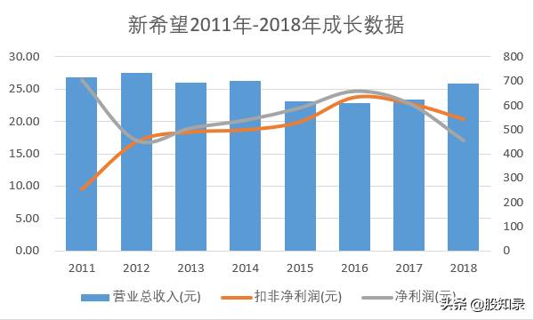 000876新希望不持有民生银行股份吗？