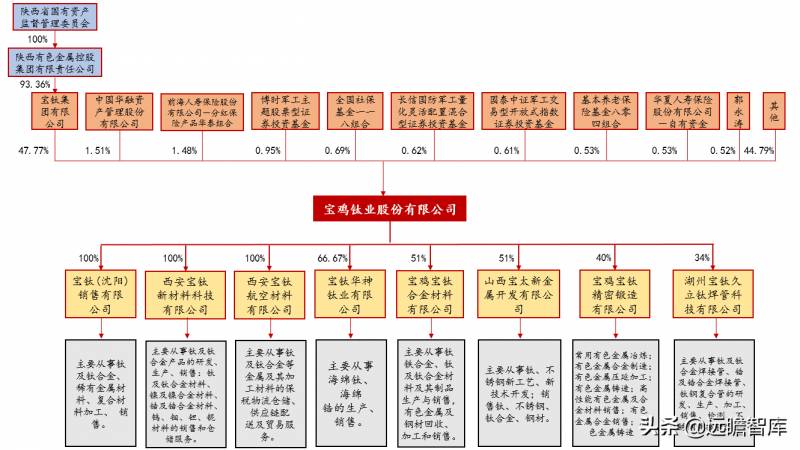 宝钛股份有矿吗？