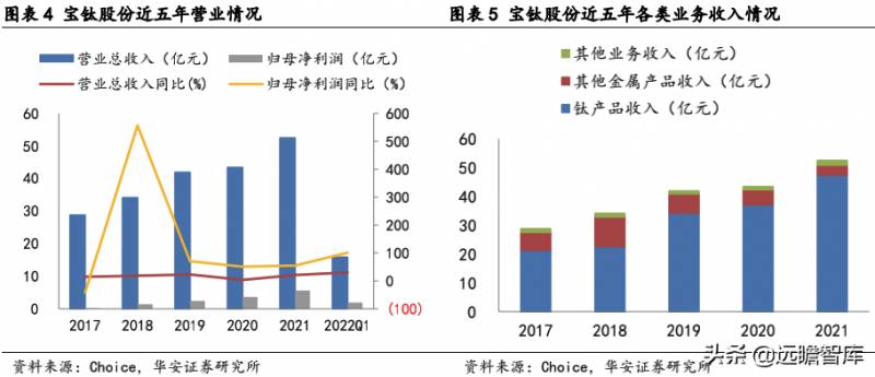 宝钛股份有矿吗？