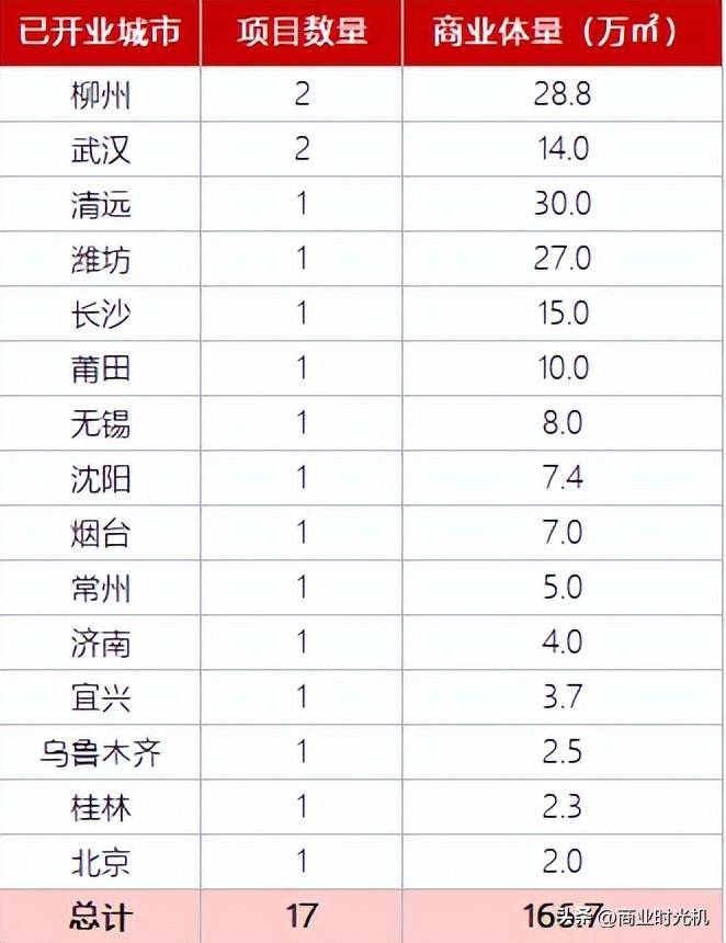 阳光100是干什么的？