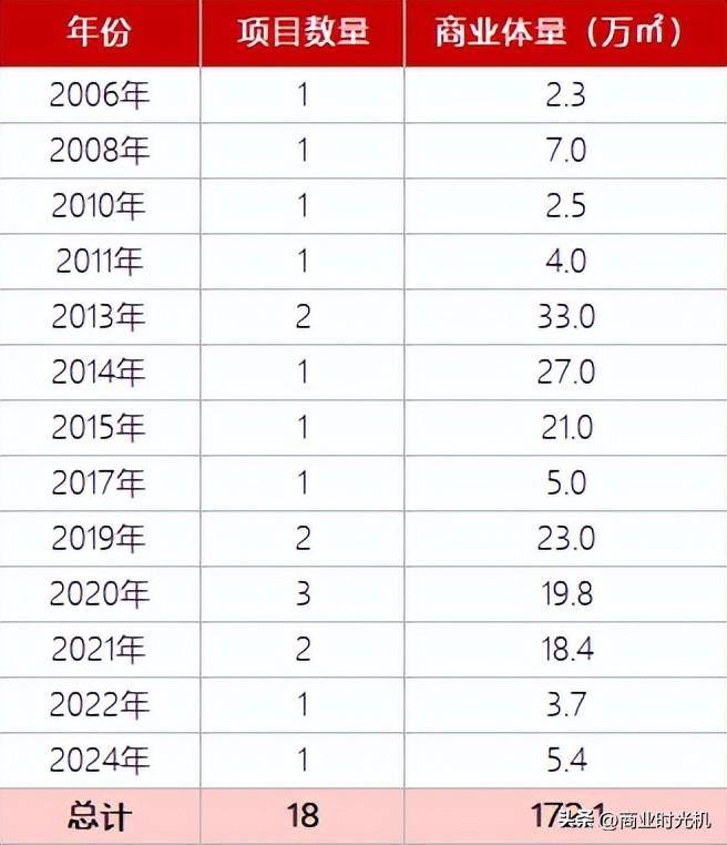 阳光100是干什么的？