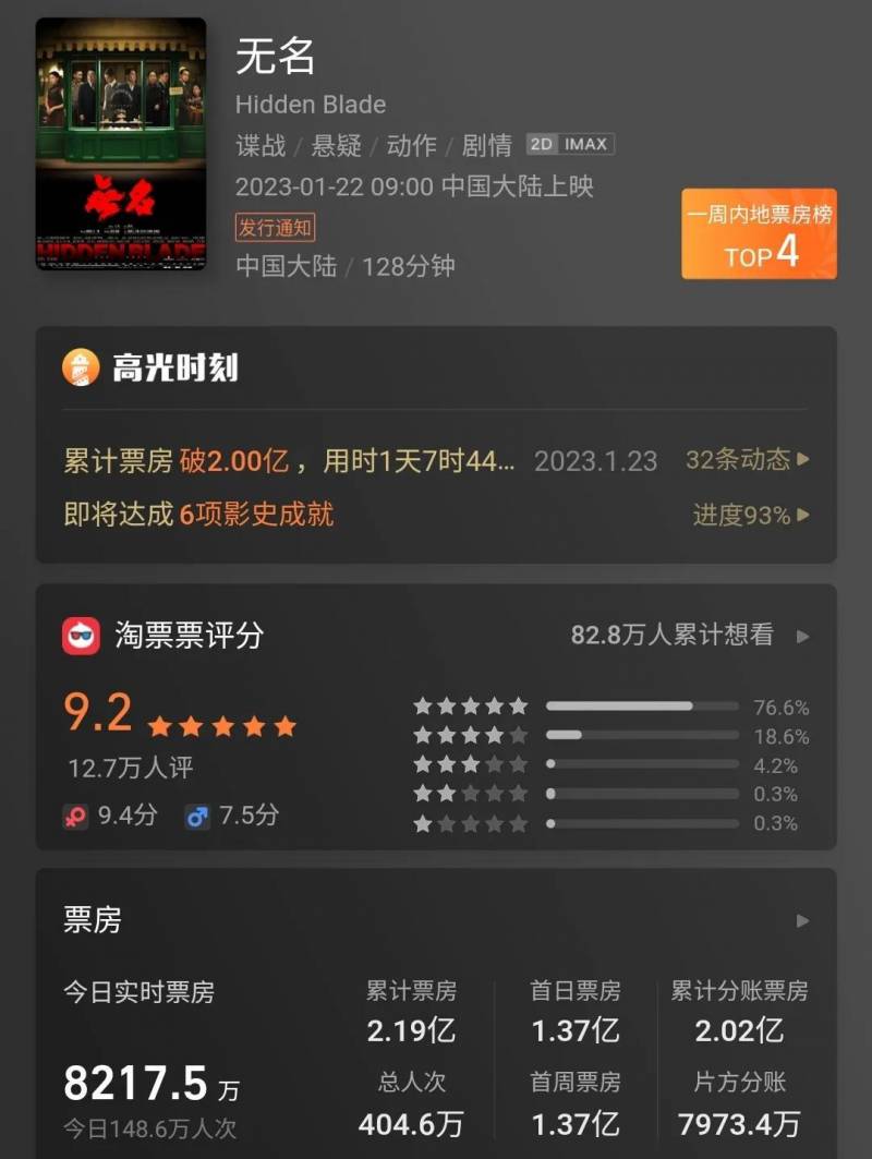 春节档总票房破20亿说明什么？