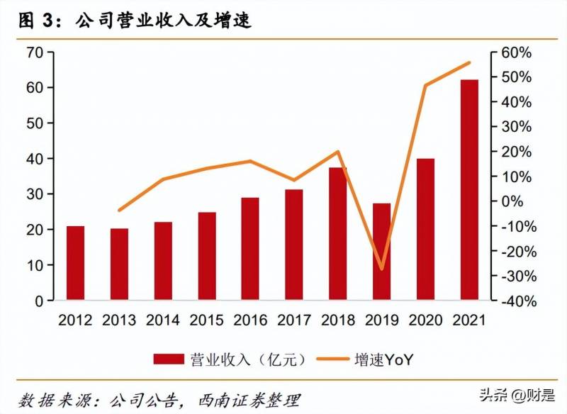 潮州三环集团是做什么产品？