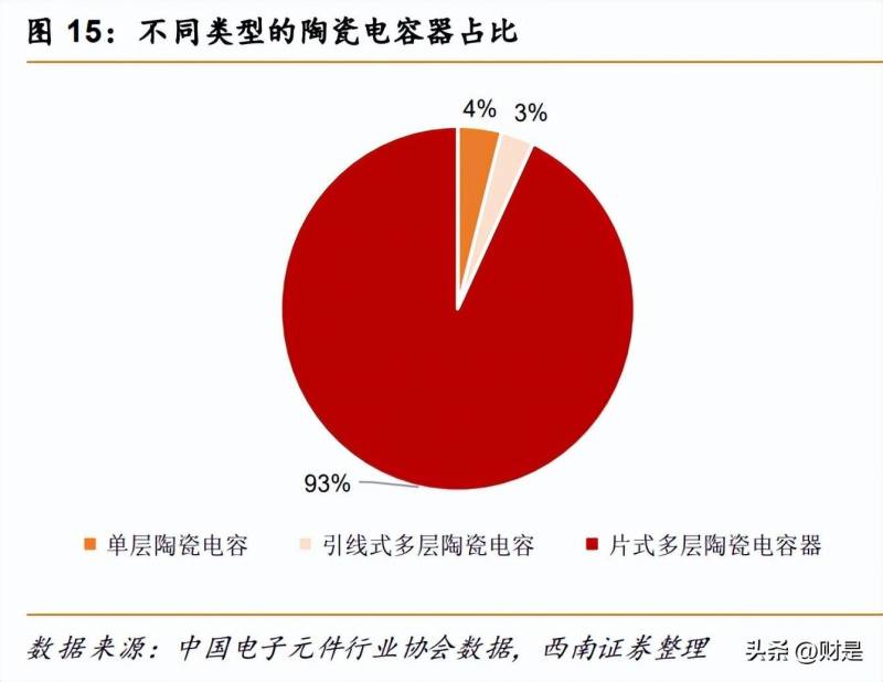 潮州三环集团是做什么产品？