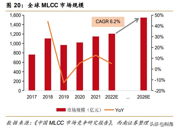 潮州三环集团是做什么产品？