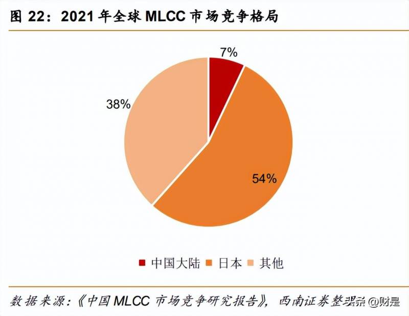 潮州三环集团是做什么产品？