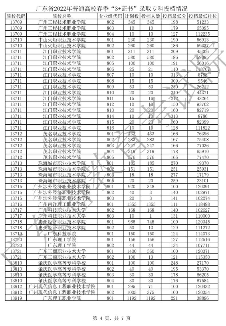 广东高职高考可以考哪些学校？