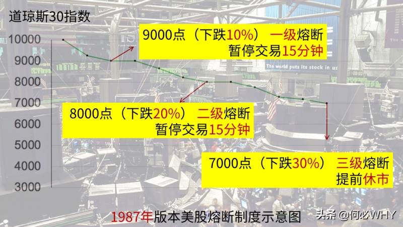 美股开盘熔断是什么意思？