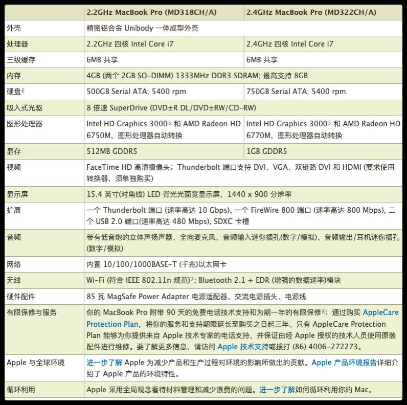 mc700苹果笔记本哪一年？