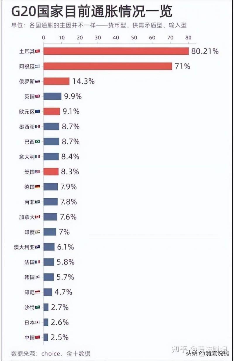 美元加息是什么意思？