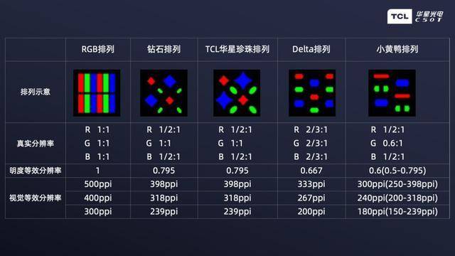 华星光电屏幕怎么样？