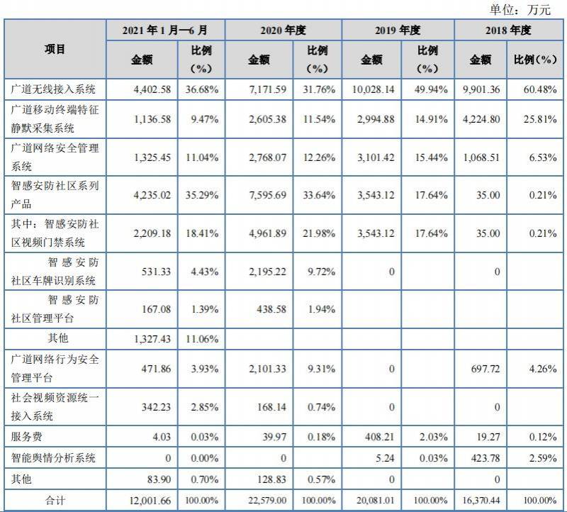 广道高新干什么的？