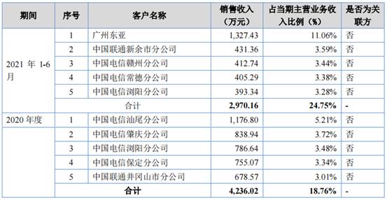 广道高新干什么的？