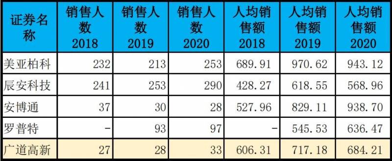 广道高新干什么的？