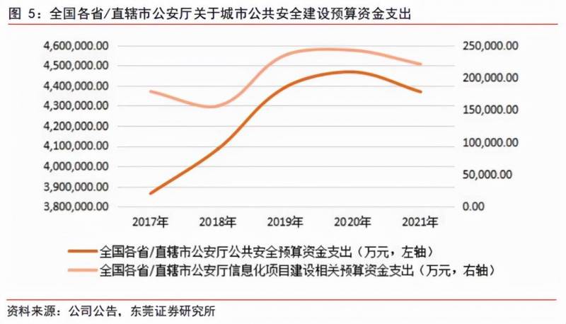 广道高新干什么的？