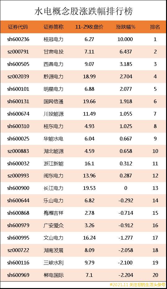 三峡重组的股票有哪些龙头？