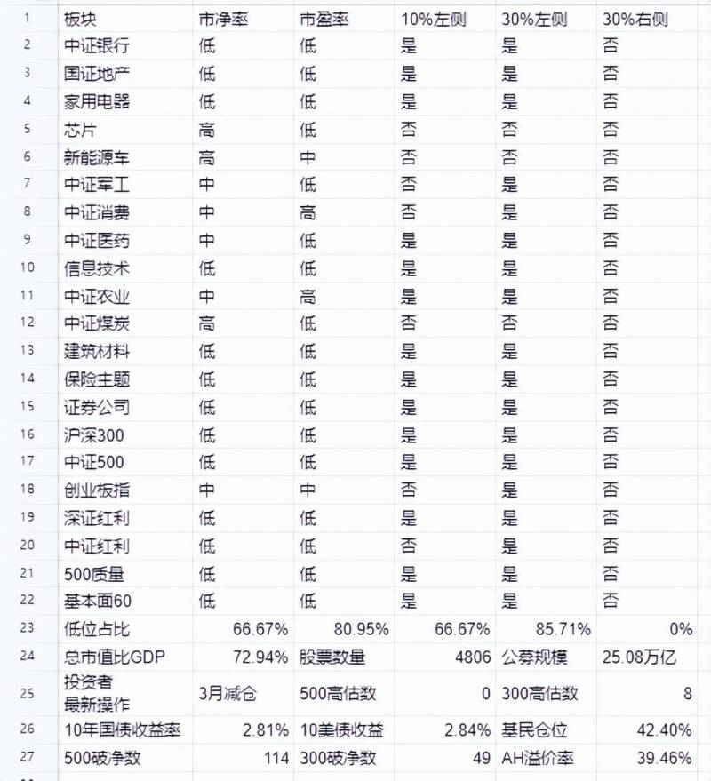 基金板块分类有哪些？