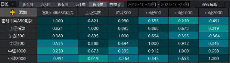 新加坡a50指数期货哪50只股票？