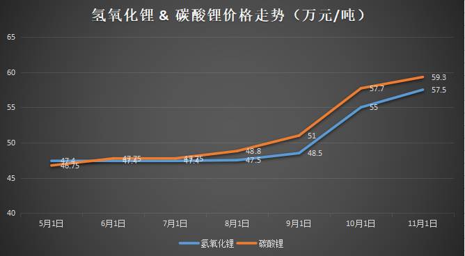 电动车全面涨价厂商应该怎么办？