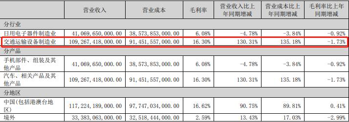 电动车全面涨价厂商应该怎么办？