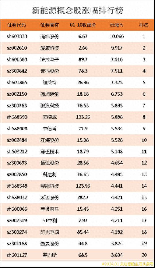 新能源股票龙头股票有哪些？