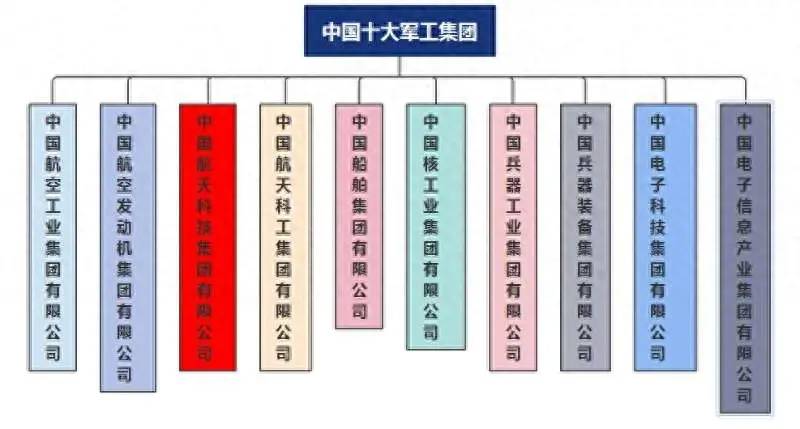 航天科技控股集团股份有限公司是国企吗？