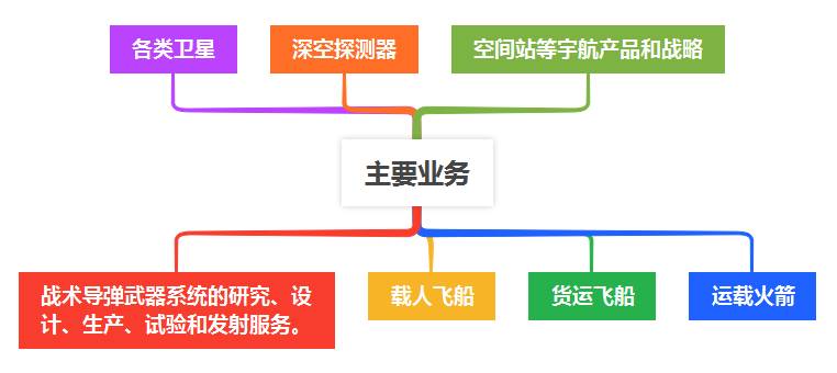 航天科技控股集团股份有限公司是国企吗？