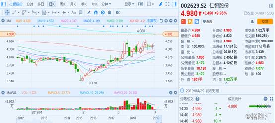 宁波科元精化股份有限公司怎么样？