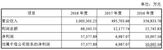 宁波科元精化股份有限公司怎么样？