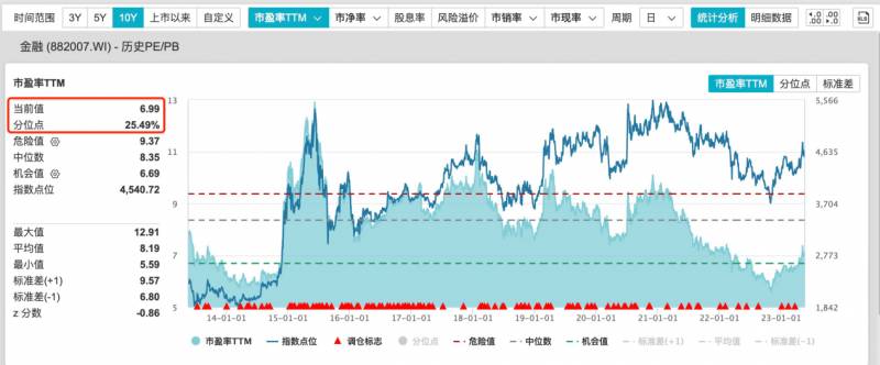 金特估是什么意思？