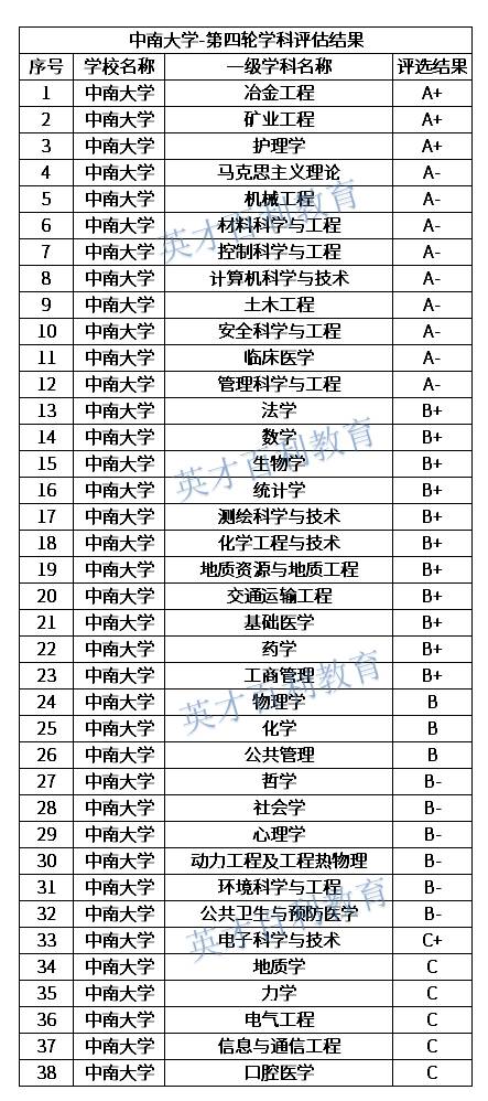 周育生中南大学现在在干嘛？