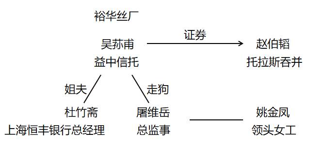 矛盾的原名叫什么？