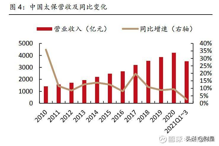 太保寿险是什么意思？