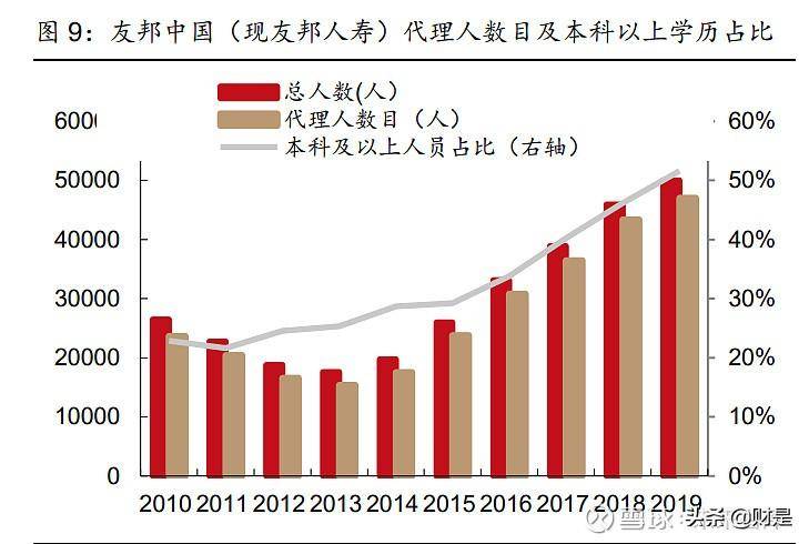 太保寿险是什么意思？