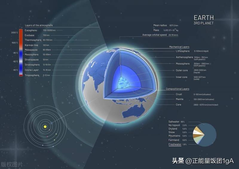 大数据技术主要学什么？