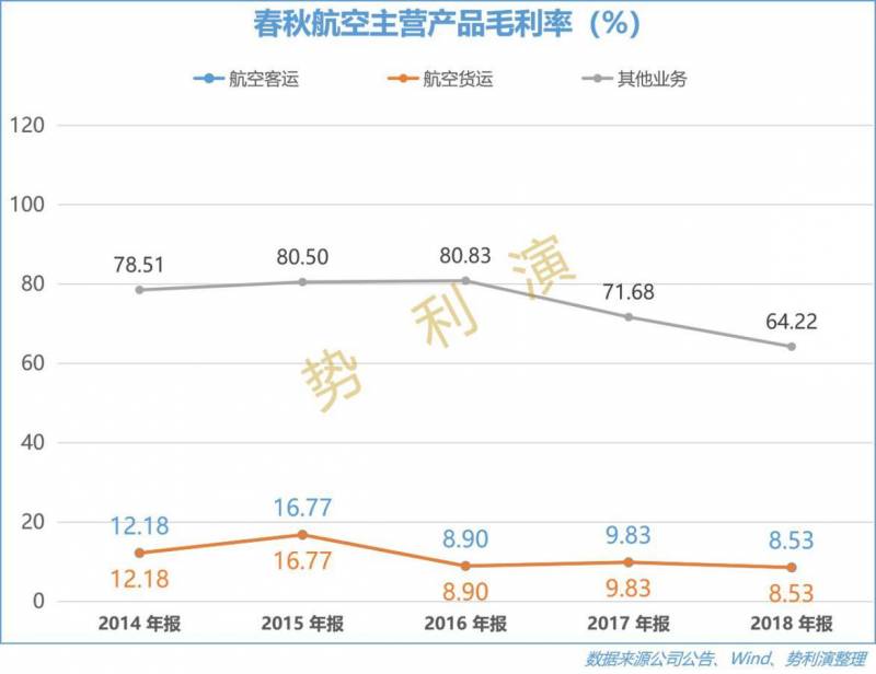 春秋航空股份有限公司是国企吗？