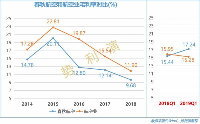 春秋航空股份有限公司是国企吗？