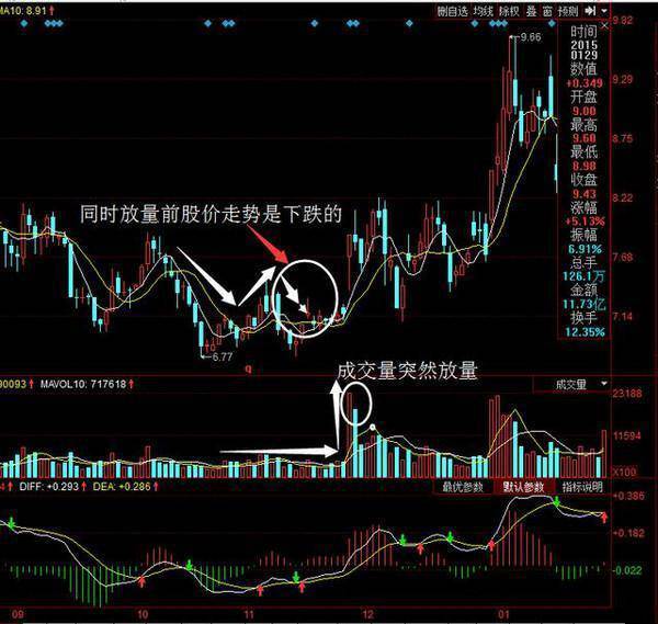 黄金抄底是什么意思？