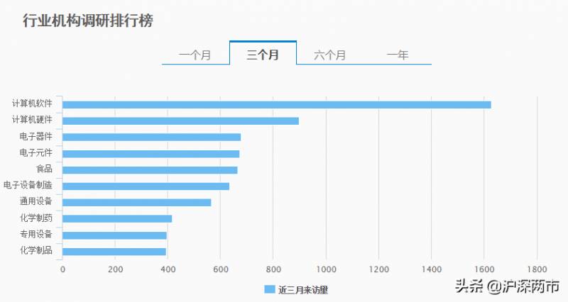 动向是指什么意思？