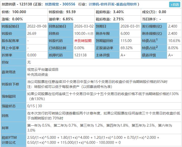 锦浪转债赎回什么意思？