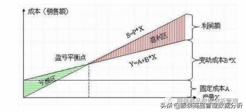 超市打折如何计算？