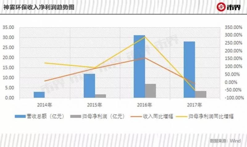 神雾环保和神雾节能是什么关系？