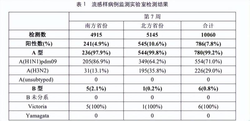 奥司他韦已降价至每片1元怎么办？