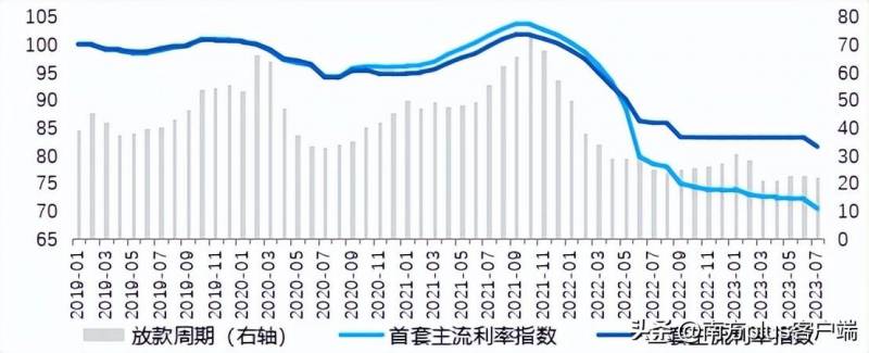 住建部发声提到认房不用认贷什么意思？