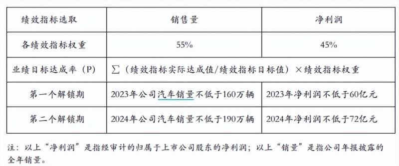 伊利股东大会什么时候召开？