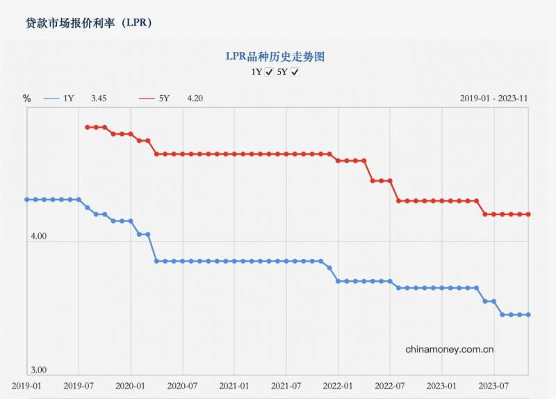 央行年内第二次降息是哪一年？